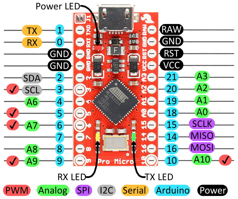 Pro Micro Interconnect pinout